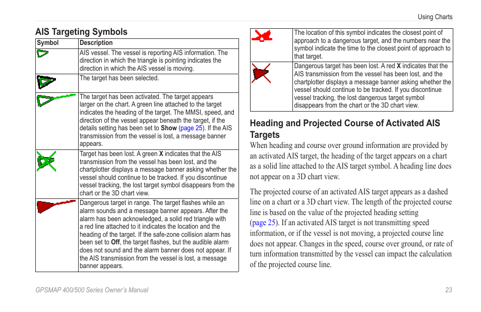 Ais targeting symbols | Garmin GPSMAP 545s User Manual | Page 29 / 88