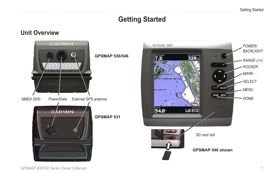 Getting started, Unit overview | Garmin GPSMAP 545s User Manual | Page 7 / 88