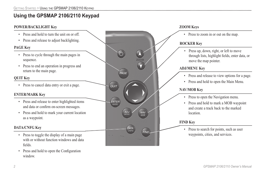 Using the gpsmap 2106/2110 keypad | Garmin GPSMAP 2110 User Manual | Page 10 / 106