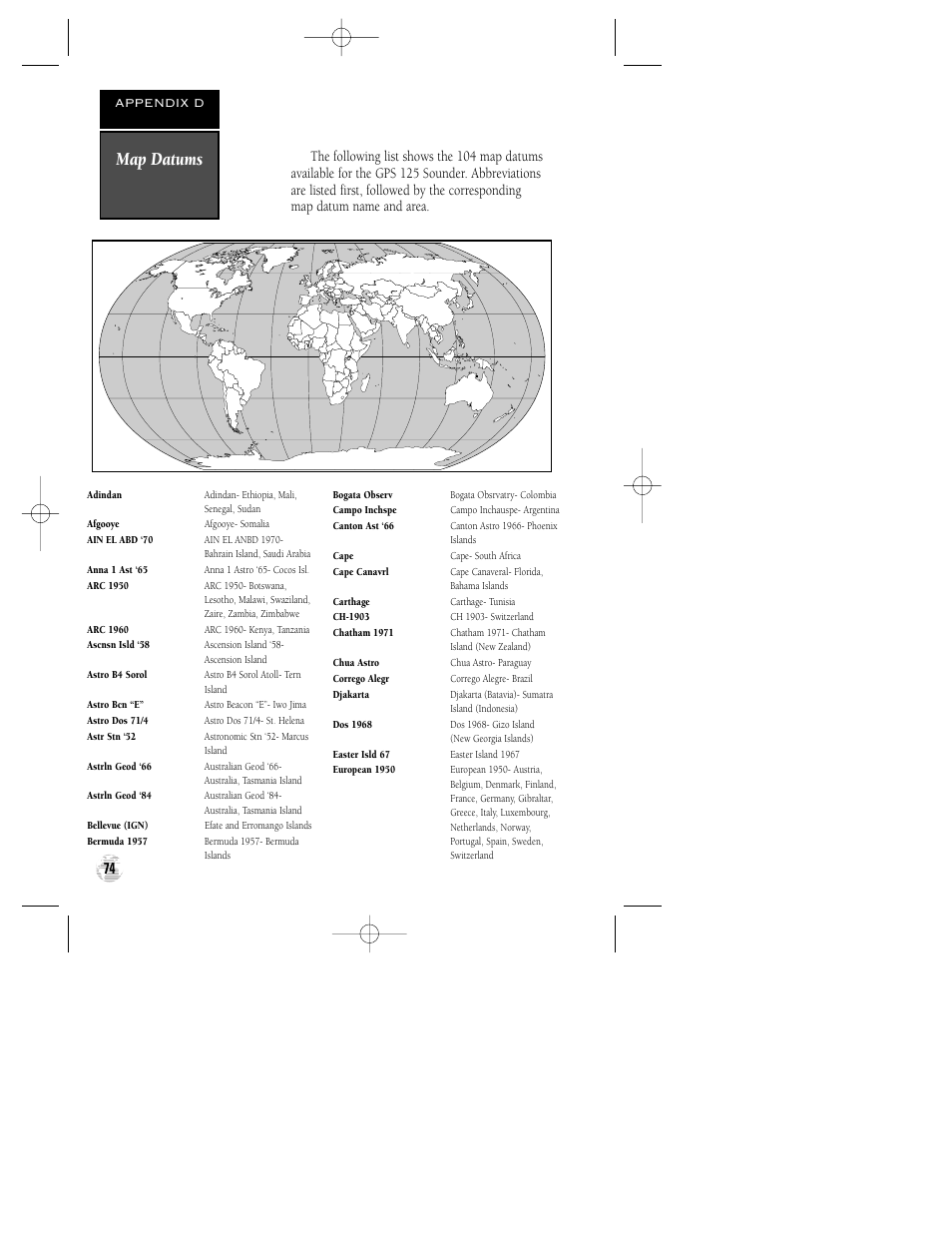 Map datums, Appendix d | Garmin GPS 125 Sounder User Manual | Page 78 / 84