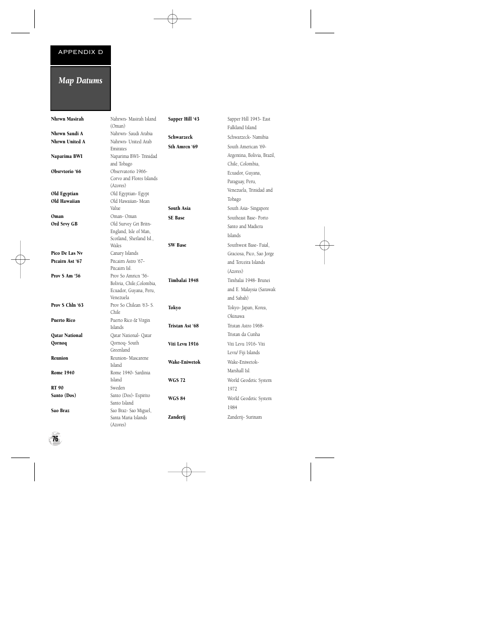 Map datums, Appendix d | Garmin GPS 125 Sounder User Manual | Page 80 / 84