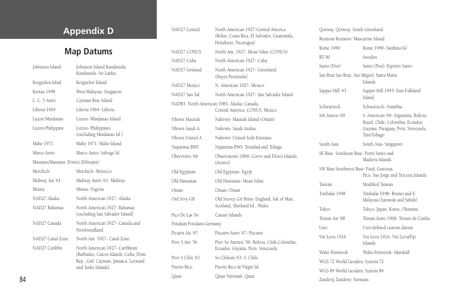 Appendix d map datums | Garmin GPSMAP 172C User Manual | Page 94 / 110