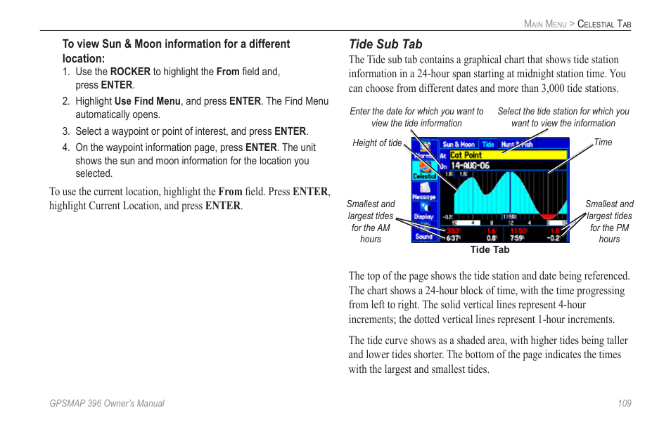 Tide sub tab | Garmin GPSMAP 396 User Manual | Page 117 / 192