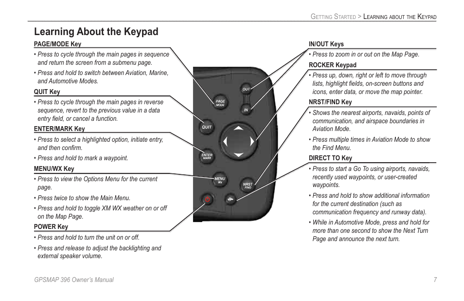 Learning about the keypad | Garmin GPSMAP 396 User Manual | Page 15 / 192