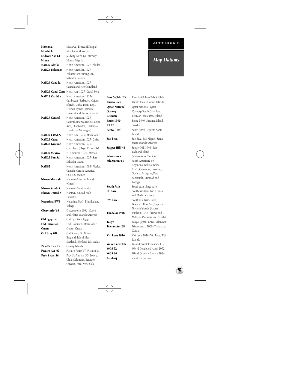 Map datums, Appendix b | Garmin GPS 38 User Manual | Page 61 / 68