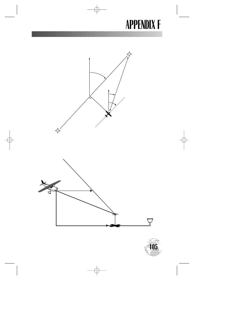 Appendix f | Garmin GPSMAP 195 User Manual | Page 107 / 114