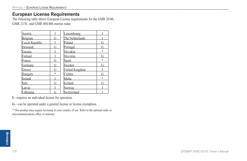 European license requirements | Garmin GPSMAP 3010C User Manual | Page 124 / 130