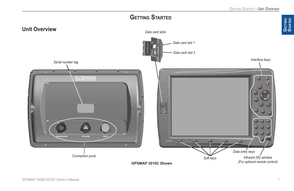 Getting started, Unit overview, Etting | Tarted | Garmin GPSMAP 3010C User Manual | Page 9 / 130