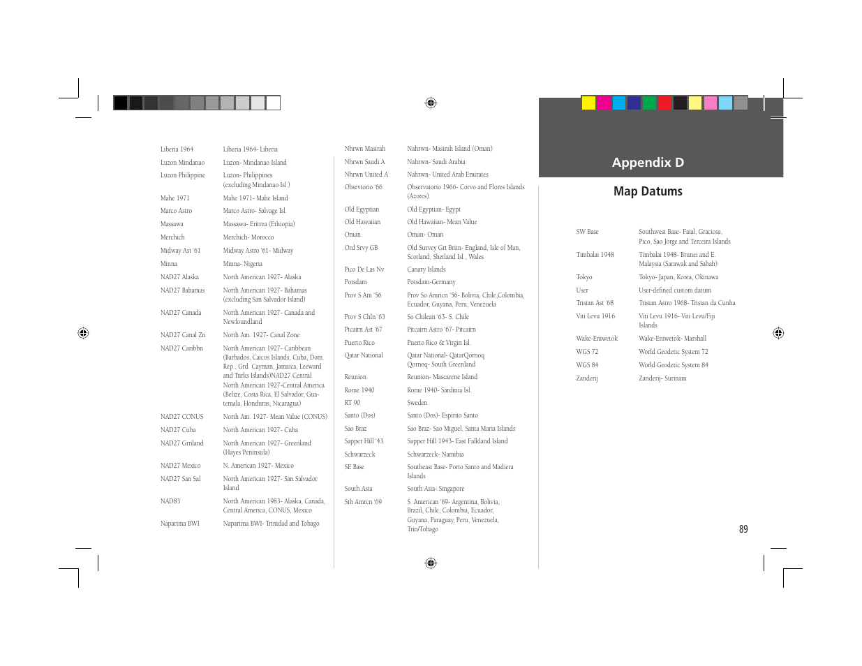 Appendix d map datums | Garmin GPSMAP 168 Sounder User Manual | Page 100 / 123