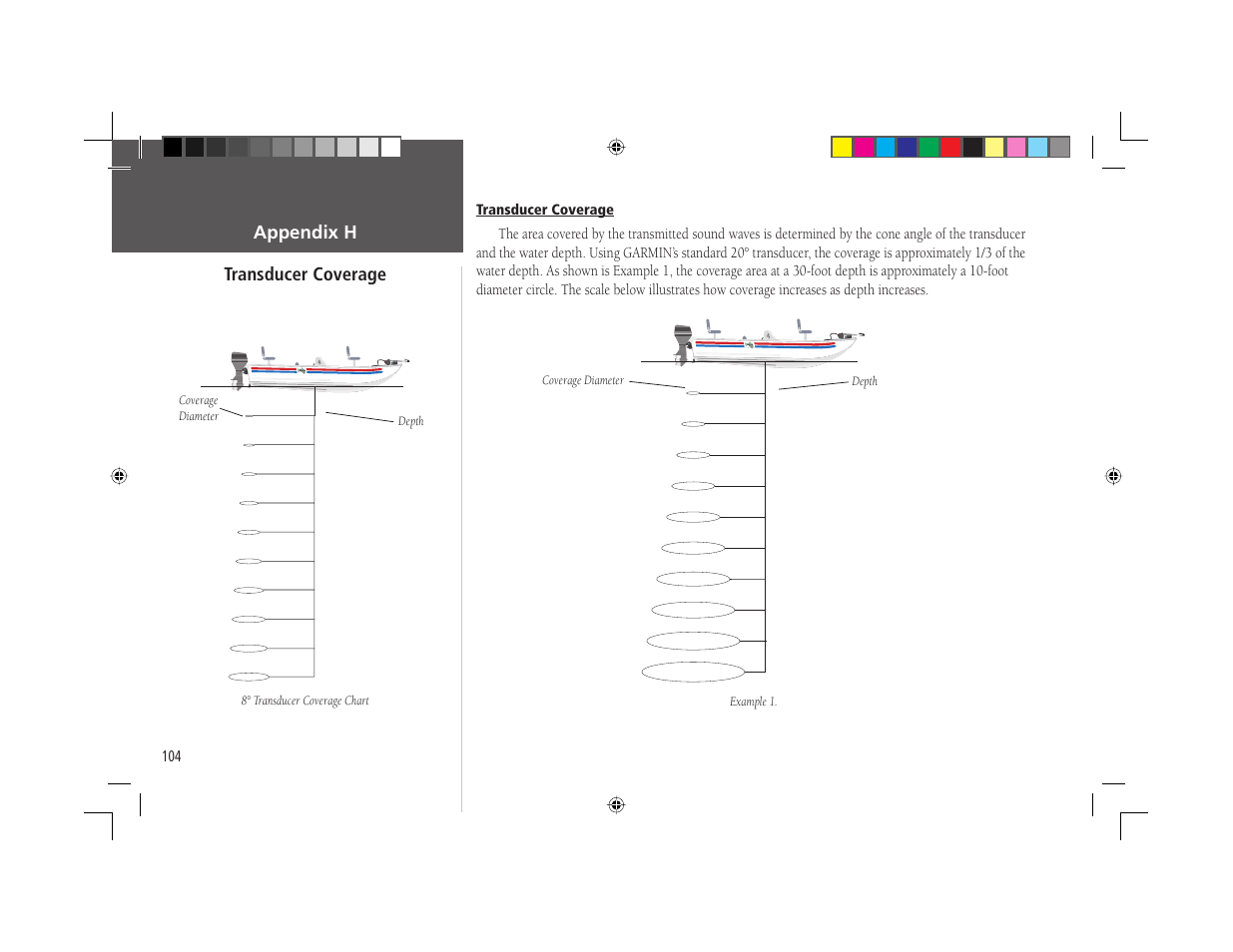 Appendix h transducer coverage | Garmin GPSMAP 168 Sounder User Manual | Page 115 / 123