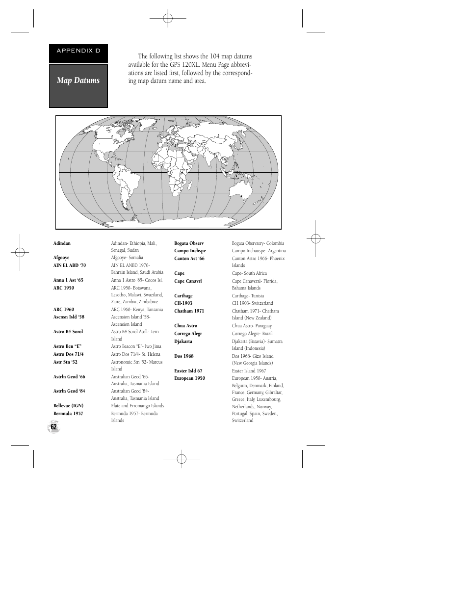 Map datums, Appendix d | Garmin GPS 120XL User Manual | Page 66 / 72