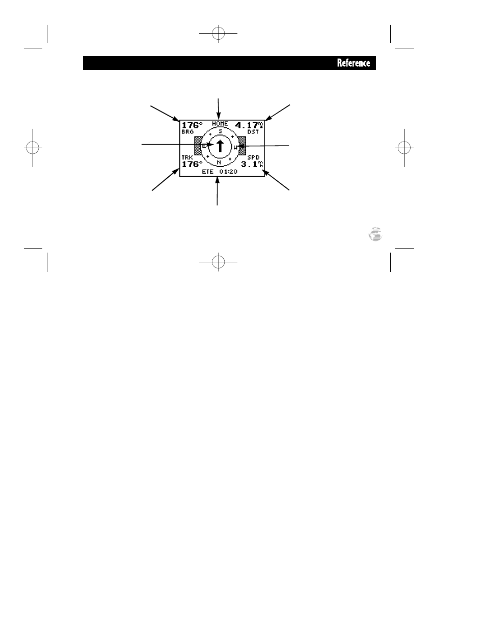 Garmin GPS II Plus User Manual | Page 63 / 112