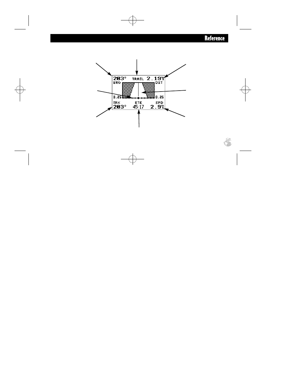 Garmin GPS II Plus User Manual | Page 65 / 112