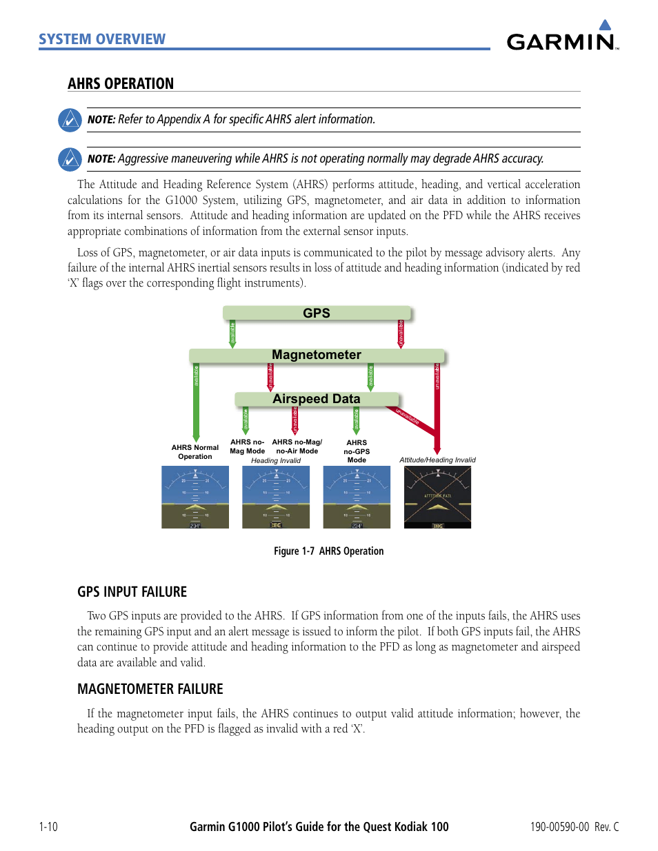 Ahrs operation, System overview, Gps input failure | Magnetometer failure, Airspeed data magnetometer, Figure 1-7 ahrs operation | Garmin G1000 Quest Kodiak User Manual | Page 20 / 340