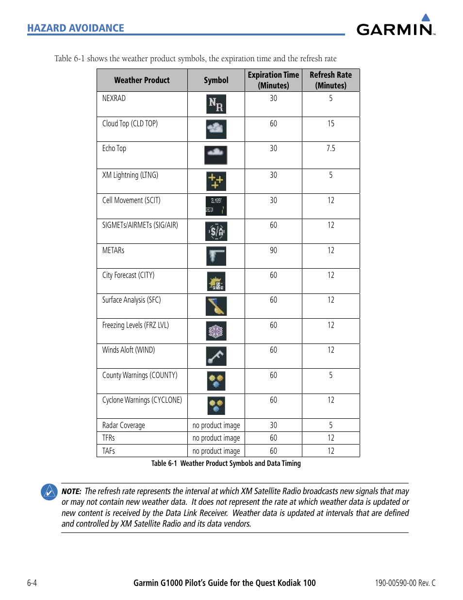 Hazard avoidance | Garmin G1000 Quest Kodiak User Manual | Page 236 / 340