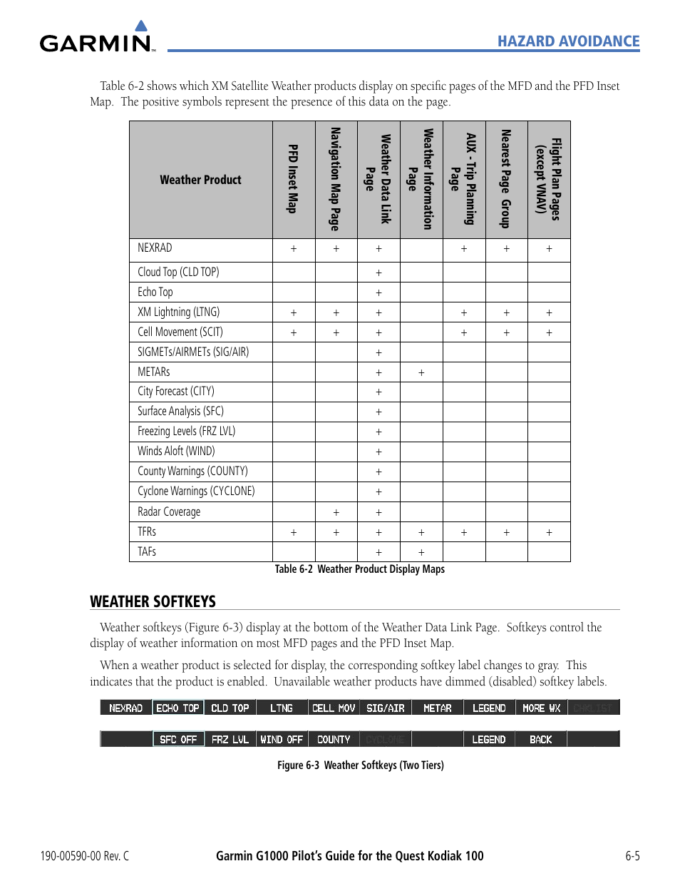 Weather softkeys, Hazard avoidance | Garmin G1000 Quest Kodiak User Manual | Page 237 / 340