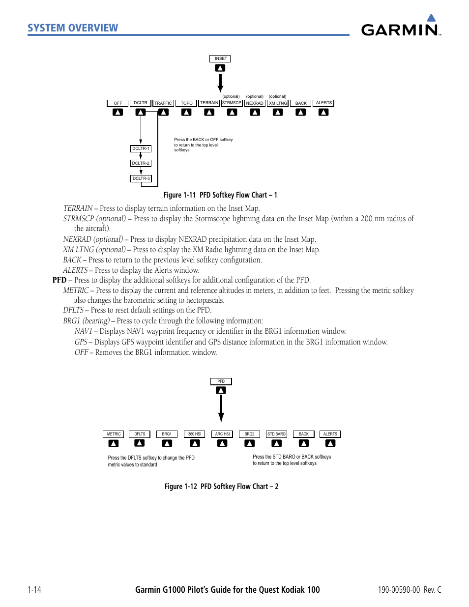 System overview, Terrain, Strmscp (optional) | Nexrad (optional), Xm ltng (optional), Back, Alerts, Metric, Dflts, Brg1 (bearing) | Garmin G1000 Quest Kodiak User Manual | Page 24 / 340