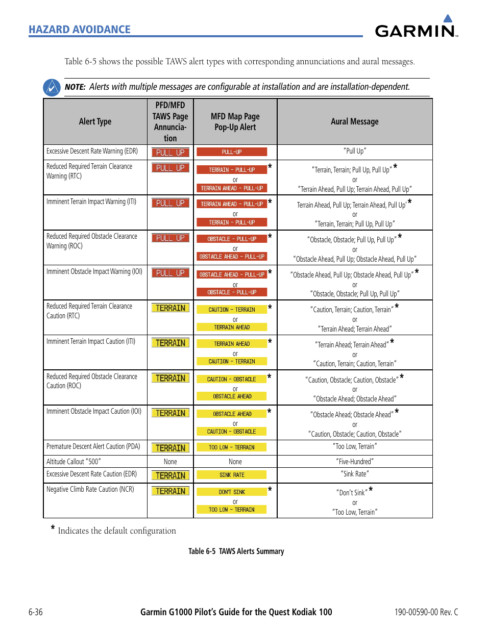 Hazard avoidance | Garmin G1000 Quest Kodiak User Manual | Page 268 / 340