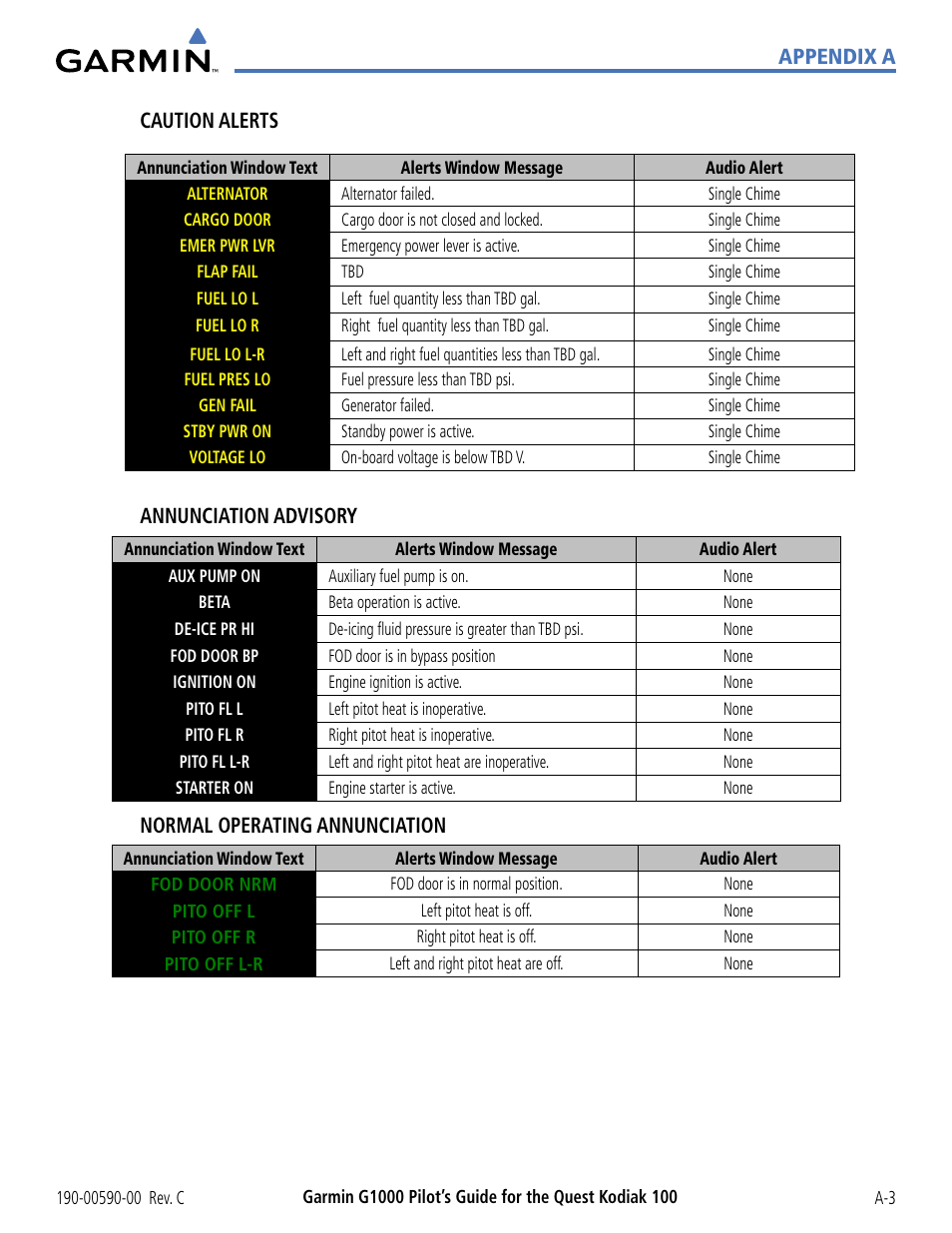 Appendix a caution alerts, Annunciation advisory, Normal operating annunciation | Garmin G1000 Quest Kodiak User Manual | Page 299 / 340