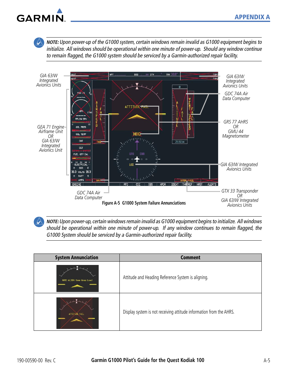 Appendix a | Garmin G1000 Quest Kodiak User Manual | Page 301 / 340