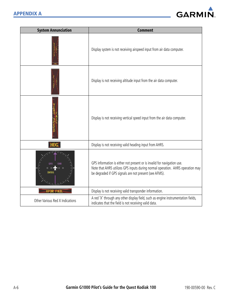 Appendix a | Garmin G1000 Quest Kodiak User Manual | Page 302 / 340