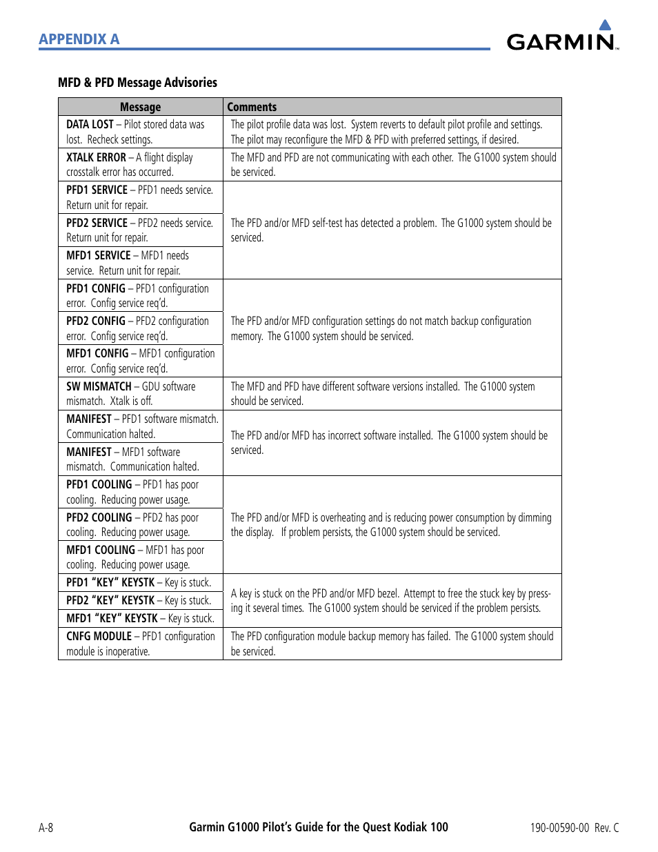 Appendix a | Garmin G1000 Quest Kodiak User Manual | Page 304 / 340