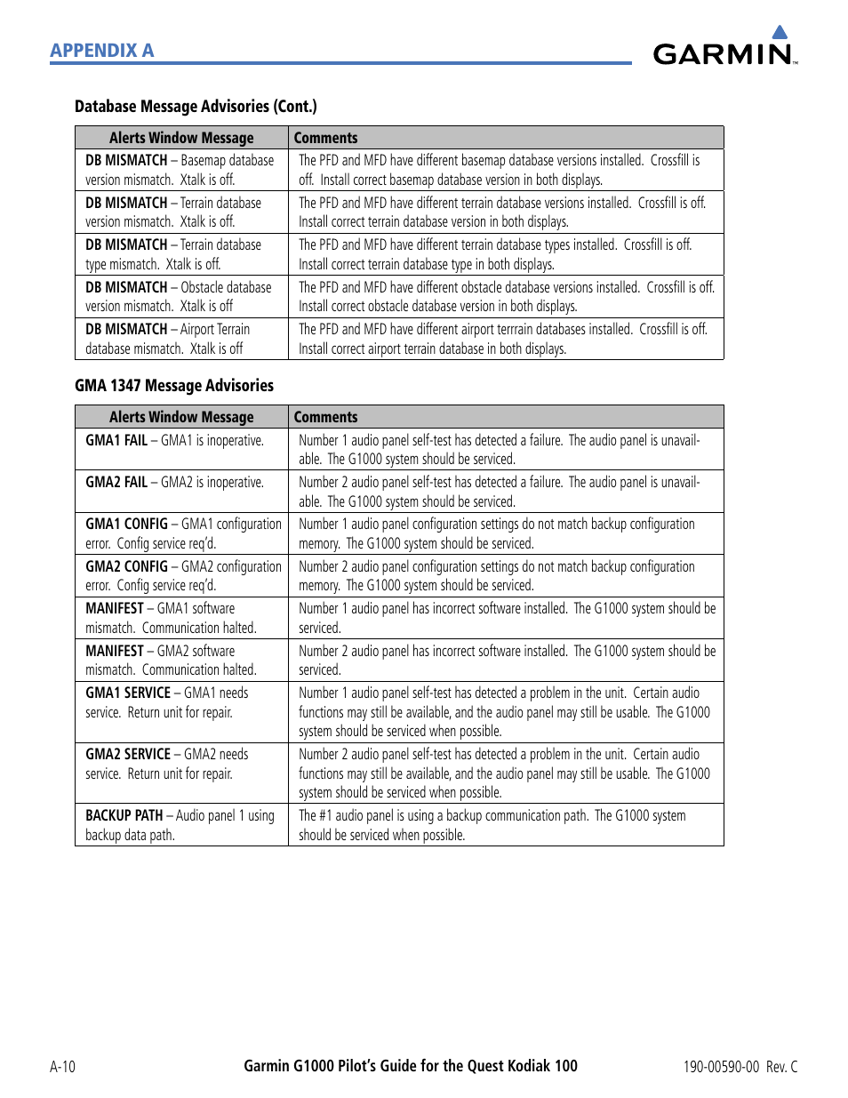 Appendix a | Garmin G1000 Quest Kodiak User Manual | Page 306 / 340