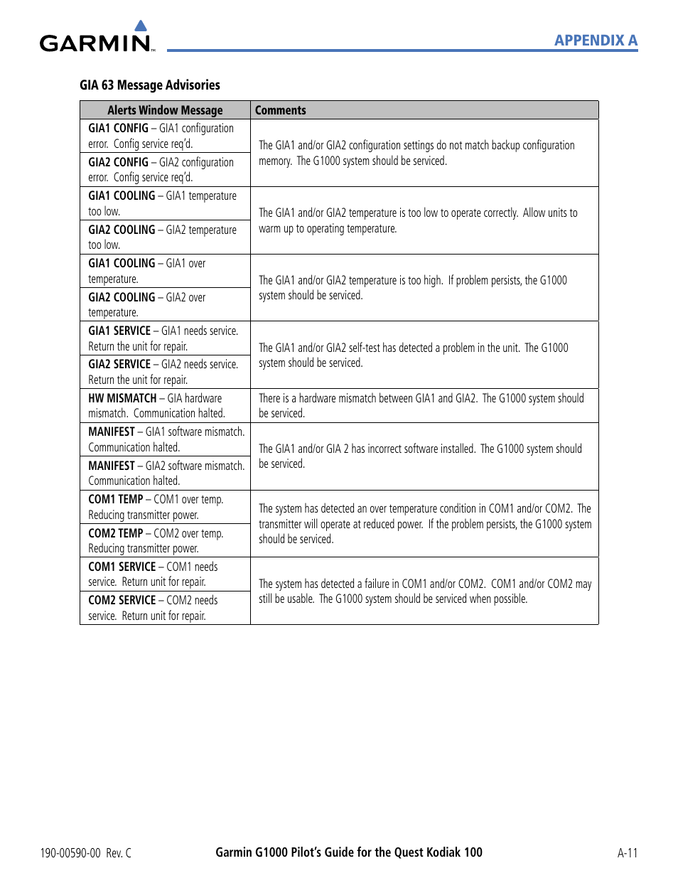 Appendix a | Garmin G1000 Quest Kodiak User Manual | Page 307 / 340