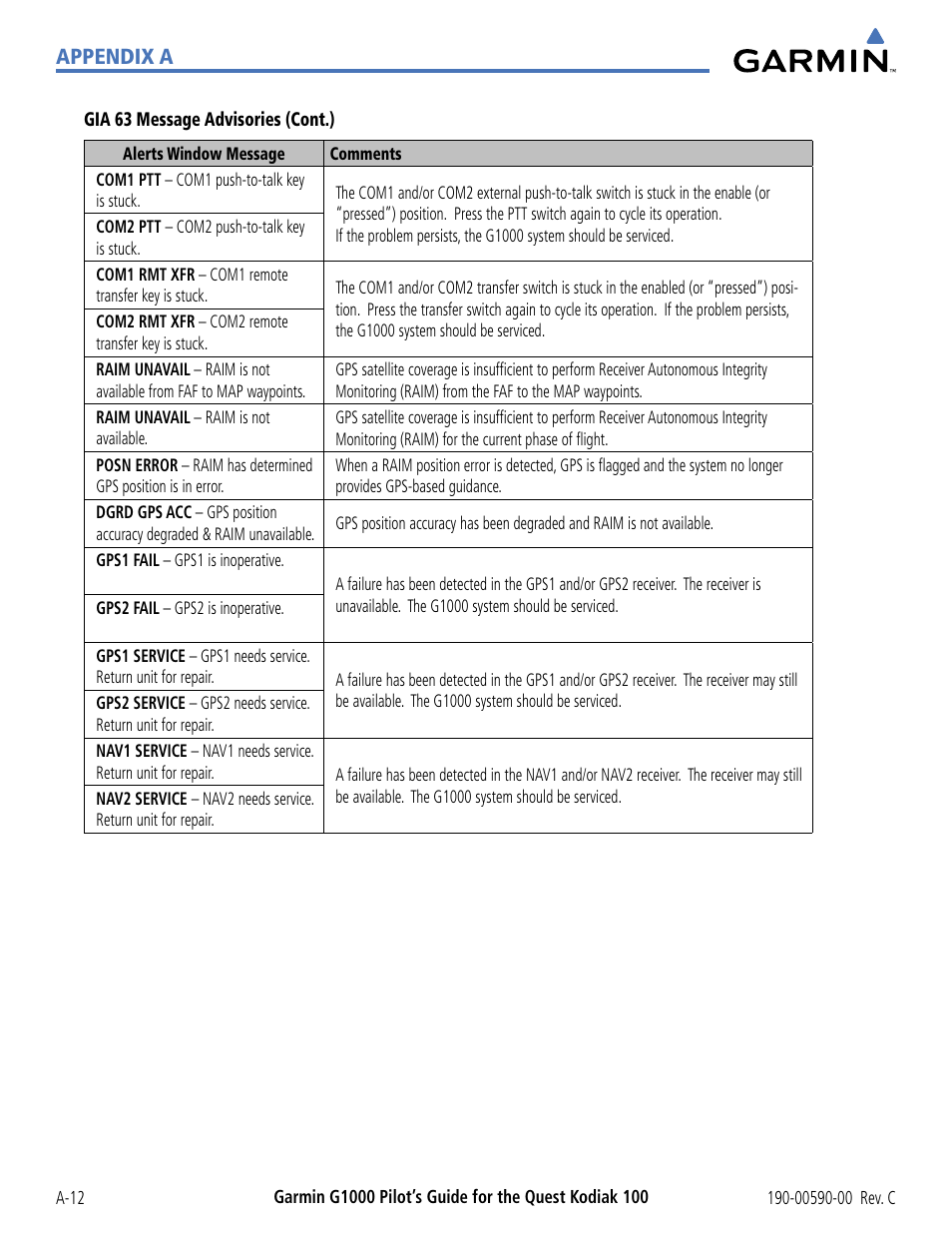 Appendix a | Garmin G1000 Quest Kodiak User Manual | Page 308 / 340