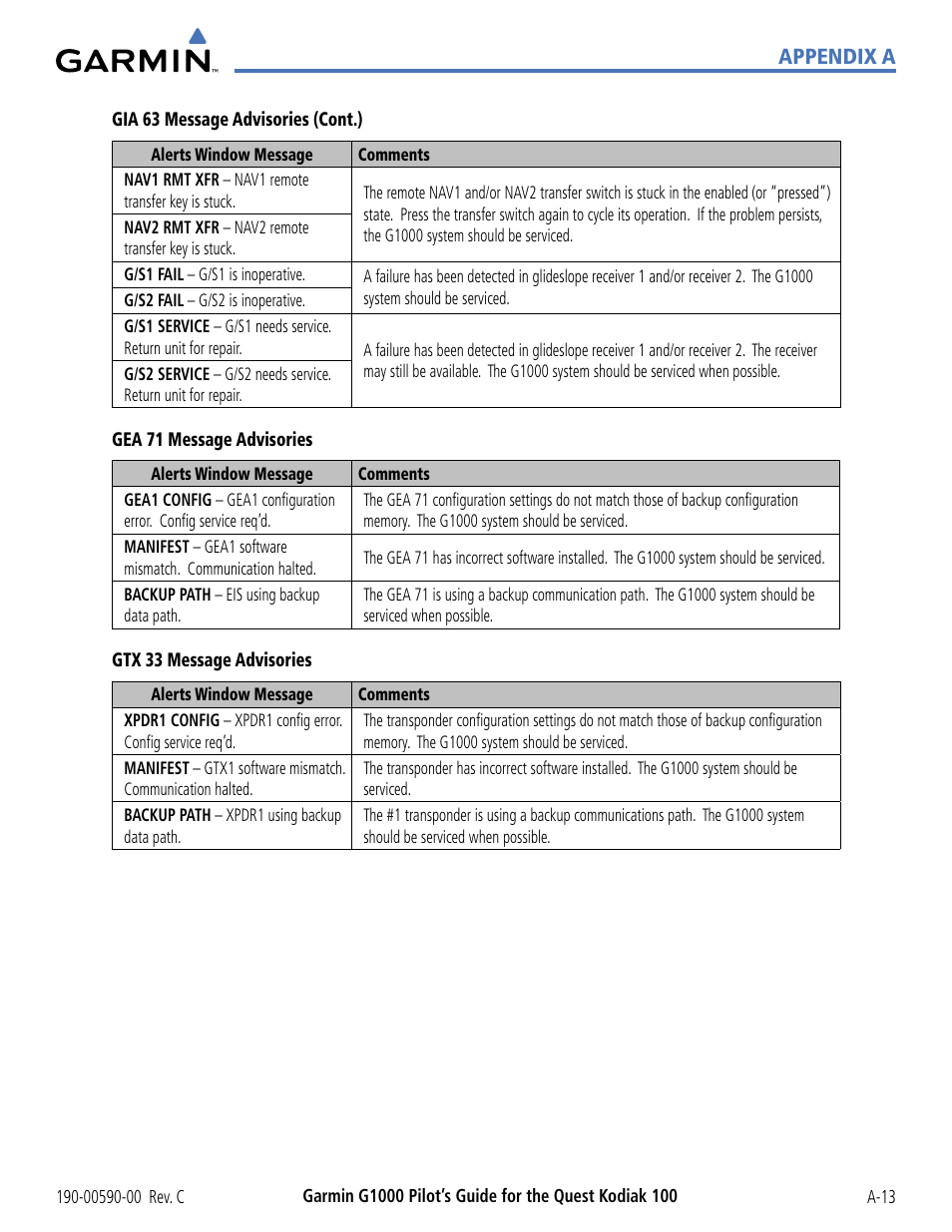 Appendix a | Garmin G1000 Quest Kodiak User Manual | Page 309 / 340