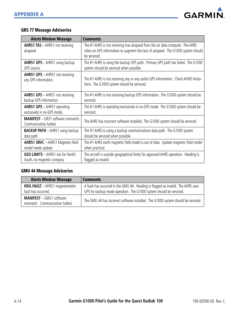 Appendix a | Garmin G1000 Quest Kodiak User Manual | Page 310 / 340