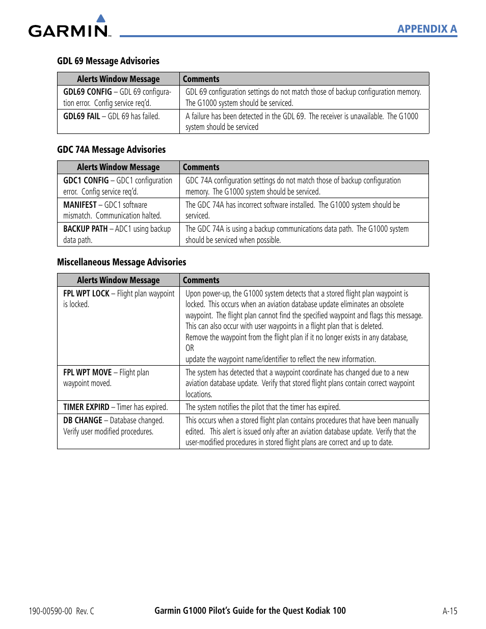 Appendix a | Garmin G1000 Quest Kodiak User Manual | Page 311 / 340