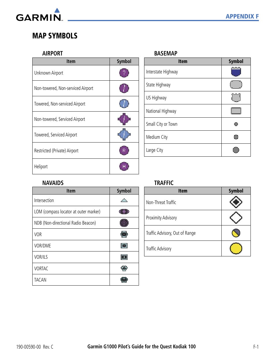 Map symbols | Garmin G1000 Quest Kodiak User Manual | Page 331 / 340