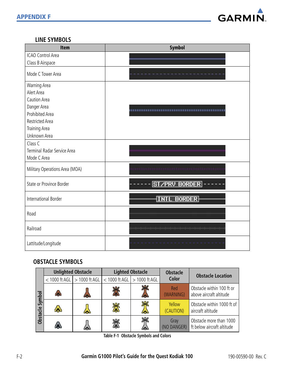 Appendix f line symbols, Obstacle symbols | Garmin G1000 Quest Kodiak User Manual | Page 332 / 340