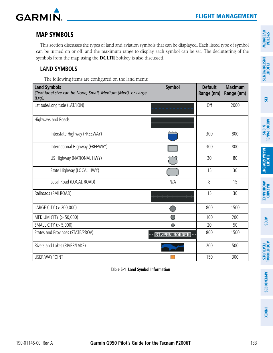 Map symbols, Flight management, Land symbols | Garmin G950 Tecnam 2006T User Manual | Page 145 / 348