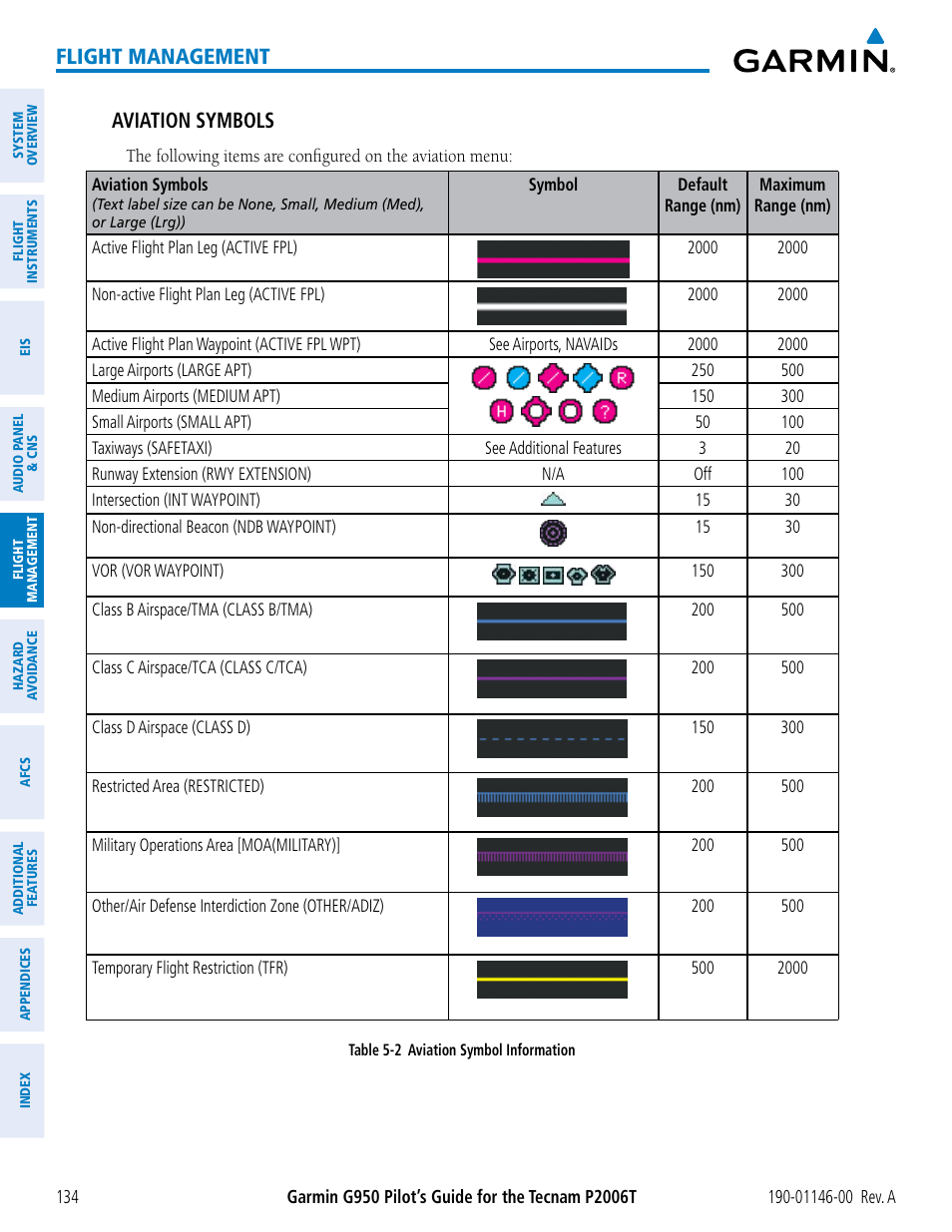 Flight management, Aviation symbols | Garmin G950 Tecnam 2006T User Manual | Page 146 / 348