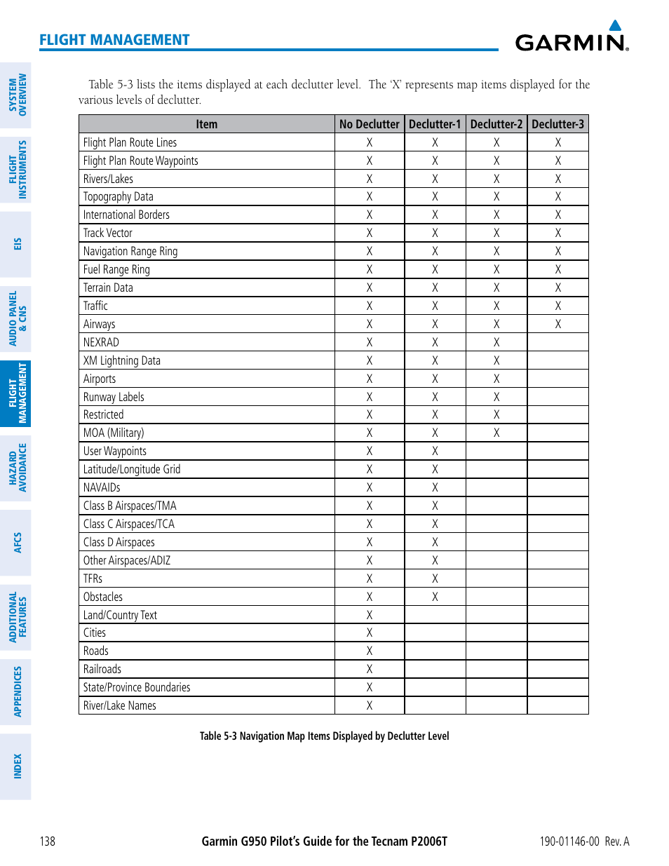 Flight management | Garmin G950 Tecnam 2006T User Manual | Page 150 / 348