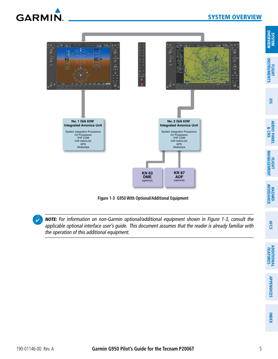 System overview | Garmin G950 Tecnam 2006T User Manual | Page 17 / 348