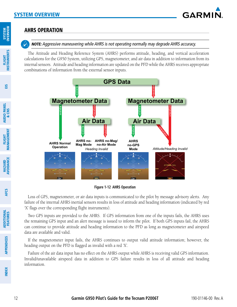 Ahrs operation, Air data magnetometer data, Gps data magnetometer data air data | System overview | Garmin G950 Tecnam 2006T User Manual | Page 24 / 348