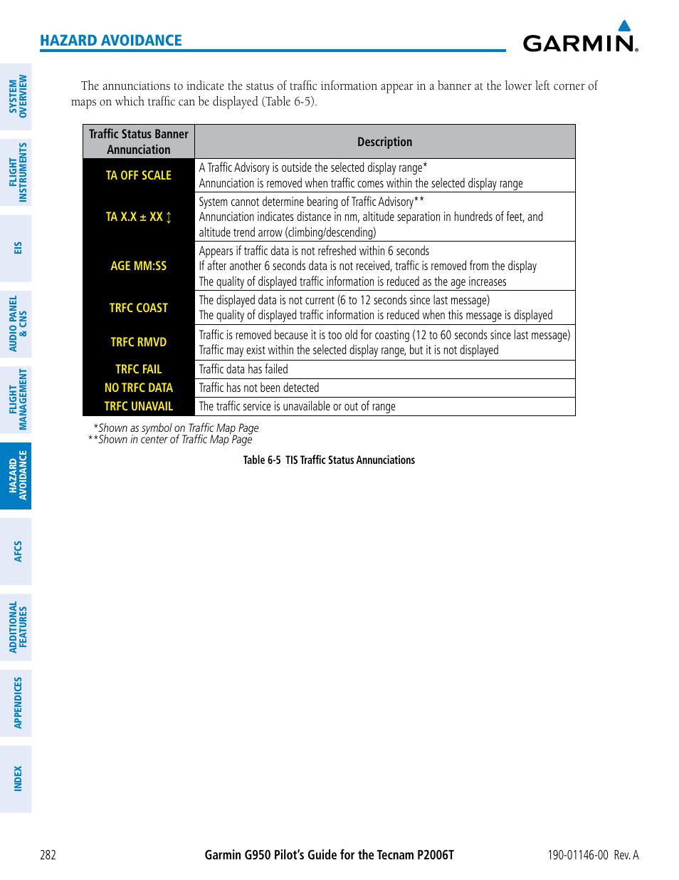 Hazard avoidance | Garmin G950 Tecnam 2006T User Manual | Page 294 / 348