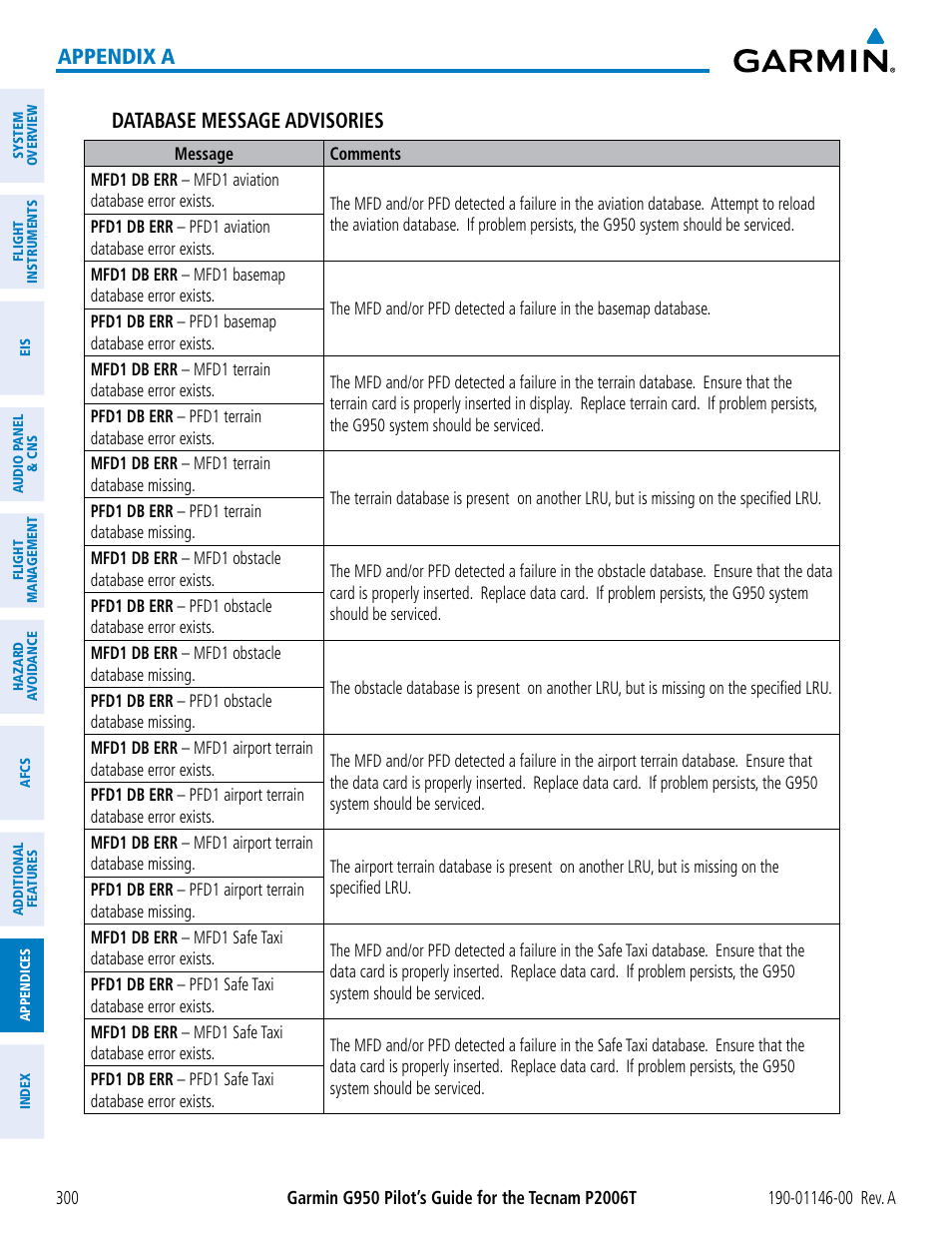 Appendix a database message advisories | Garmin G950 Tecnam 2006T User Manual | Page 312 / 348