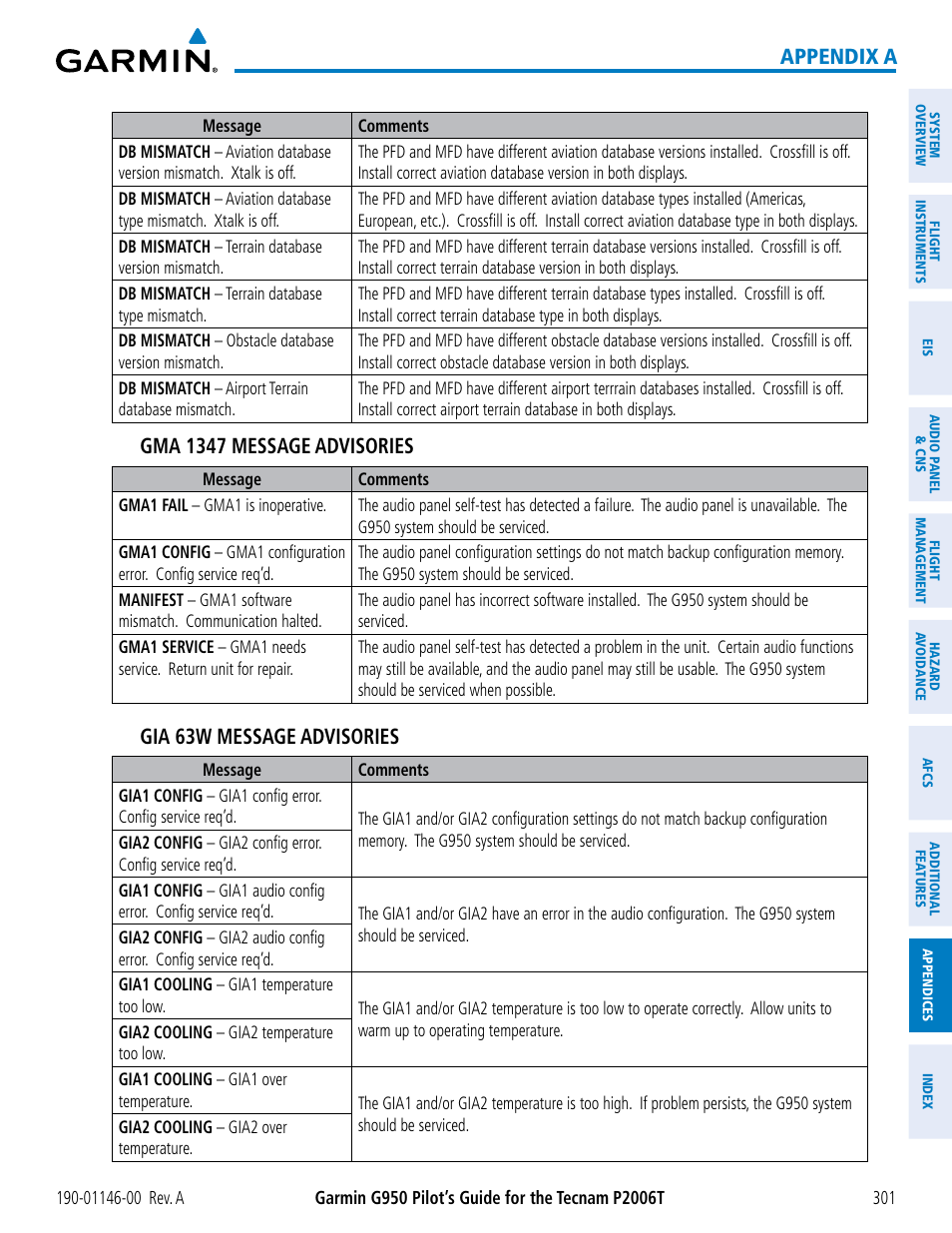 Appendix a, Gma 1347 message advisories, Gia 63w message advisories | Garmin G950 Tecnam 2006T User Manual | Page 313 / 348