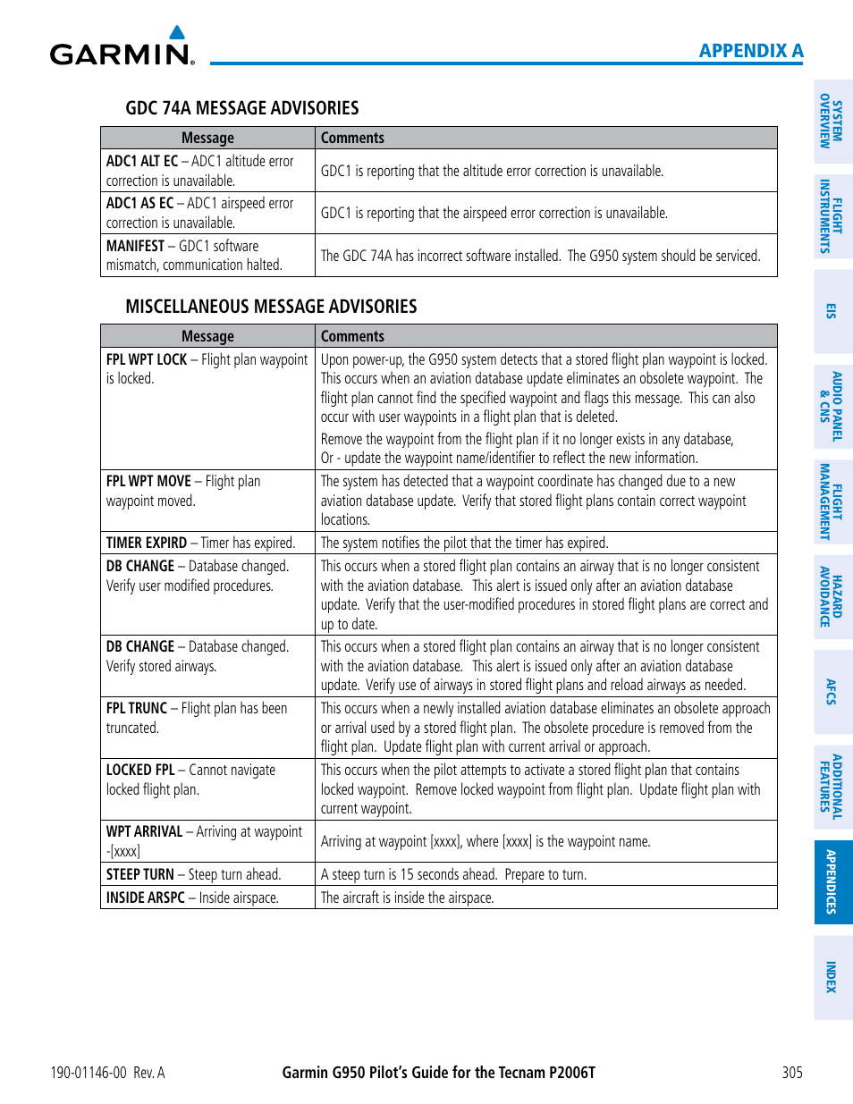 Appendix a gdc 74a message advisories, Miscellaneous message advisories | Garmin G950 Tecnam 2006T User Manual | Page 317 / 348