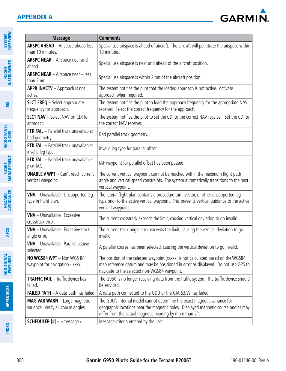 Appendix a | Garmin G950 Tecnam 2006T User Manual | Page 318 / 348