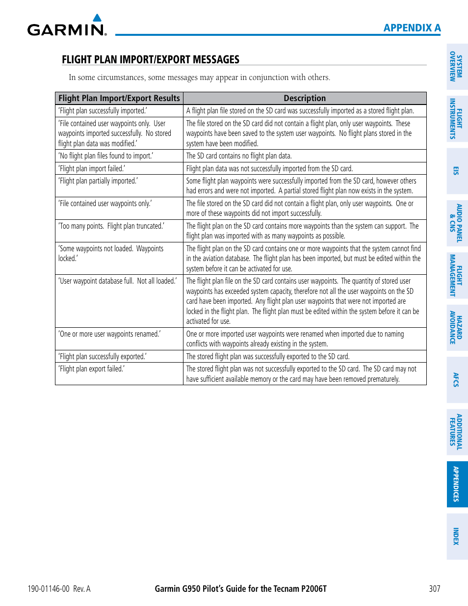 Flight plan import/export messages, Appendix a | Garmin G950 Tecnam 2006T User Manual | Page 319 / 348