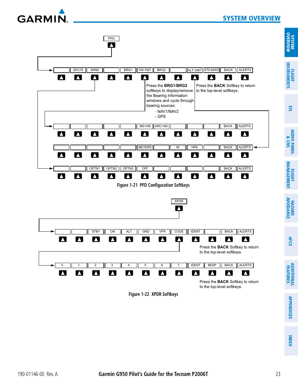 System overview, Figure 1-21 pfd configuration softkeys, Figure 1-22 xpdr softkeys | Garmin G950 Tecnam 2006T User Manual | Page 35 / 348