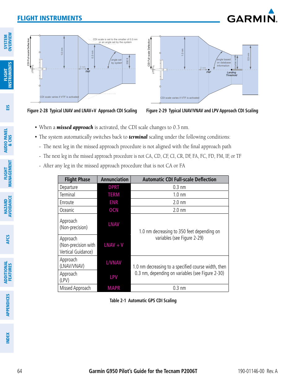 Flight instruments | Garmin G950 Tecnam 2006T User Manual | Page 76 / 348