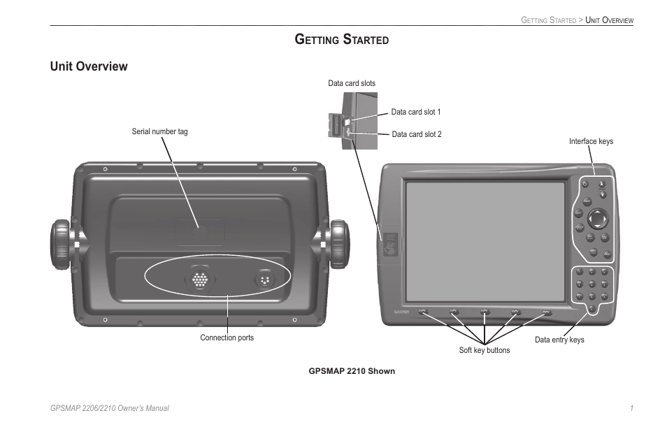 Getting started, Unit overview, Etting | Tarted | Garmin GPSMAP 2210 User Manual | Page 9 / 106