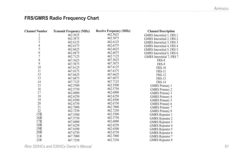 Frs/gmrs radio frequency chart | Garmin RINO 530HCx User Manual | Page 67 / 74