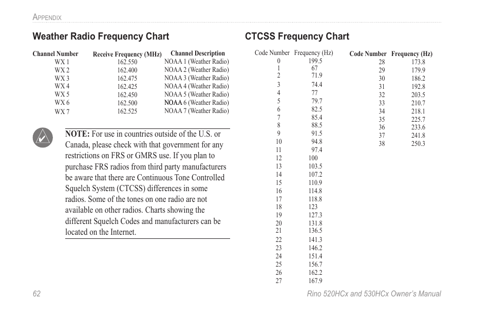 Garmin RINO 530HCx User Manual | Page 68 / 74